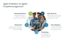 Agiles Projektmanagement 