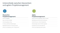 Agiles Projektmanagement 