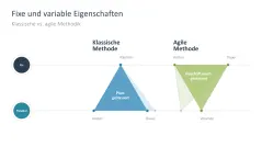 Agiles Projektmanagement 