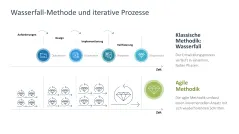 Agiles Projektmanagement 