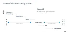 Agiles Projektmanagement 