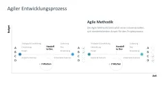 Agiles Projektmanagement 