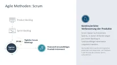 Agiles Projektmanagement 