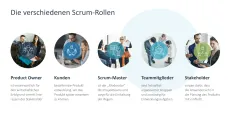 Agiles Projektmanagement 