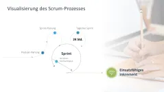 Agiles Projektmanagement 