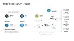 Agiles Projektmanagement 