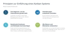 Agiles Projektmanagement 