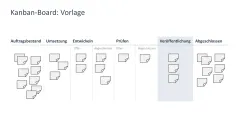 Agiles Projektmanagement 