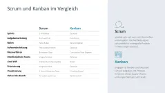 Agiles Projektmanagement 