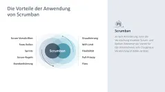 Agiles Projektmanagement 