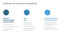 Agiles Projektmanagement 