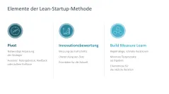 Agiles Projektmanagement 