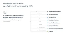Agiles Projektmanagement 