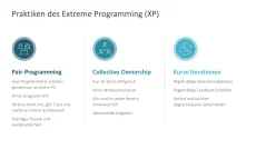 Agiles Projektmanagement 