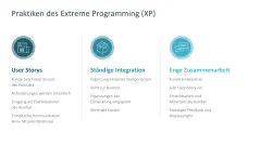 Agiles Projektmanagement 