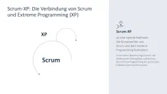 Agiles Projektmanagement 