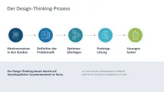Agiles Projektmanagement 