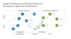 Agiles Projektmanagement 