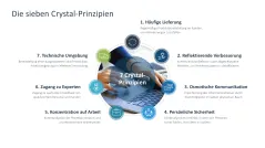 Agiles Projektmanagement 