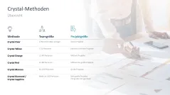 Agiles Projektmanagement 