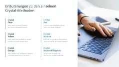 Agiles Projektmanagement 