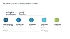 Agiles Projektmanagement 