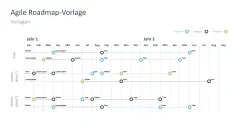Agiles Projektmanagement 