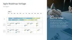 Agiles Projektmanagement 