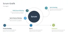 Agiles Projektmanagement 