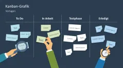 Agiles Projektmanagement 