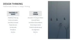 Design Thinking 