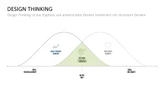 Design Thinking 
