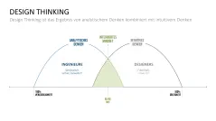 Design Thinking 