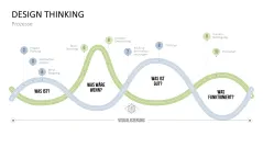 Design Thinking 