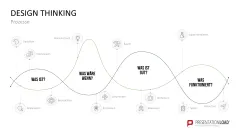 Design Thinking 