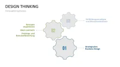 Design Thinking 