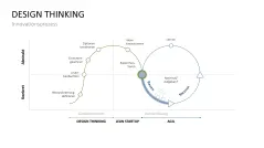 Design Thinking 