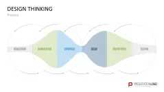 Design Thinking 