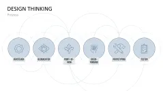 Design Thinking 