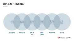 Design Thinking 