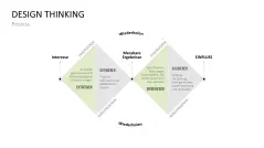Design Thinking 