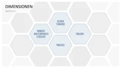 Design Thinking