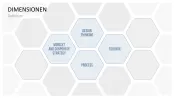 Design Thinking