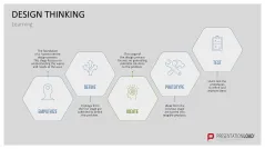 Design Thinking