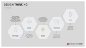 Design Thinking