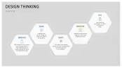Design Thinking