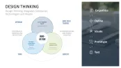 Design Thinking
