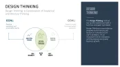 Design Thinking