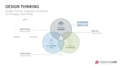 Design Thinking