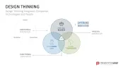 Design Thinking